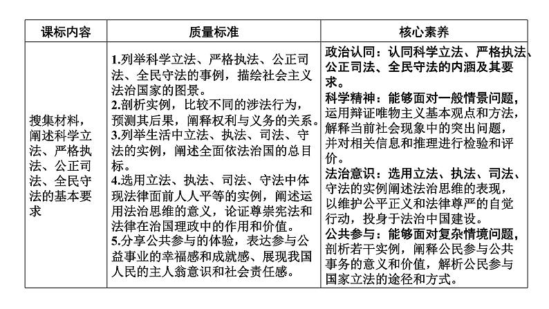 新高中政治高考必修3 第3单元 第9课课件PPT第2页