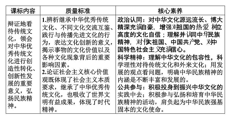 新高中政治高考必修4 第3单元 第7课课件PPT第2页