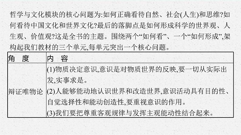 新高中政治高考第一课 时代精神的精华 课件第4页