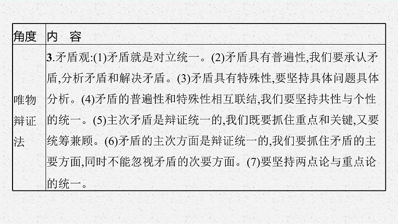 新高中政治高考第一课 时代精神的精华 课件第6页