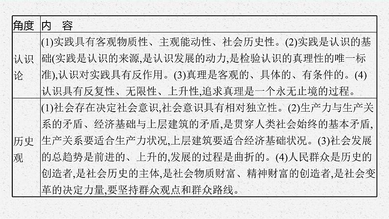 新高中政治高考第一课 时代精神的精华 课件第7页
