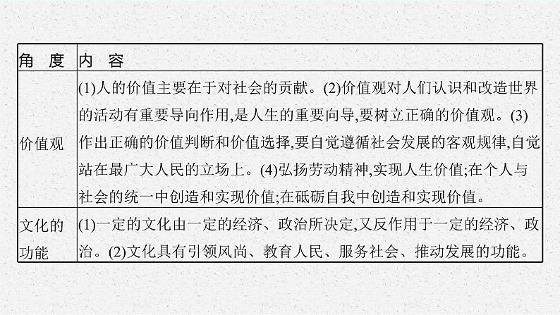 新高中政治高考第一课 时代精神的精华 课件第8页