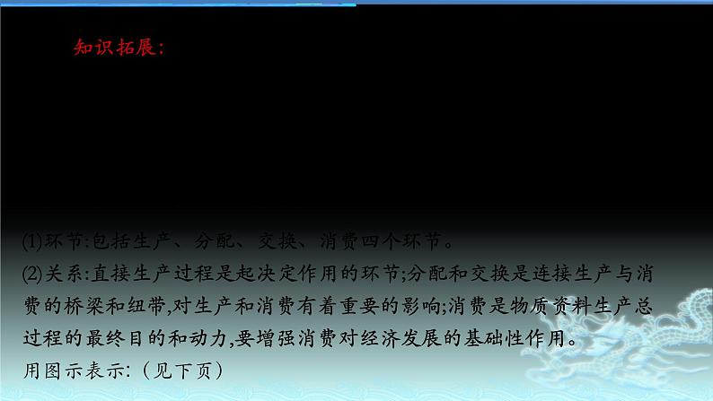 新高中政治高考专题二 生产、劳动与经营-2021年高考政治二轮复习高效课堂之优质课件第8页