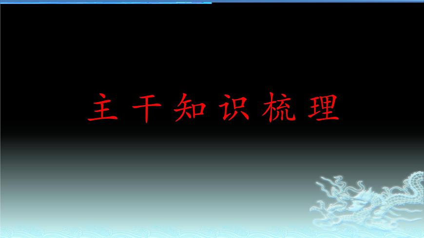 新高中政治高考專題三 思想方法與創(chuàng)新意識-2021年高考政治二輪復(fù)習(xí)高效課堂之優(yōu)質(zhì)課件第4頁