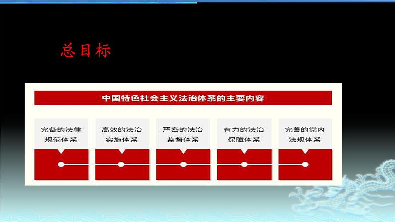 新高中政治高考专题五 依法治国-2021年高考政治二轮复习高效课堂之优质课件04