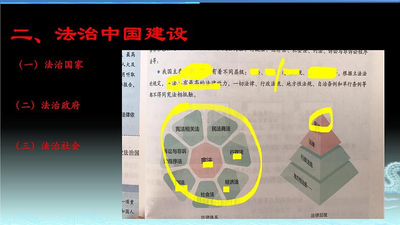 新高中政治高考专题五 依法治国-2021年高考政治二轮复习高效课堂之优质课件06