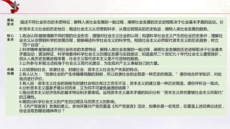 新高中政治高考必修1 第01课 社会主义从空想到科学、从理论到实践的发展 课件-2022年高考政治一轮复习讲练测(新教材新高考)第4页