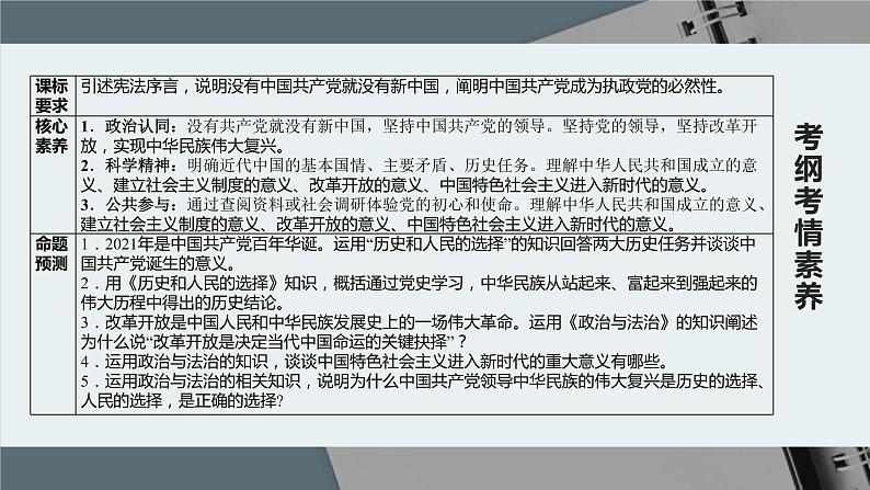 新高中政治高考必修3 第01课 历史和人民的选择 课件-2022年高考政治一轮复习讲练测(新教材新高考)03