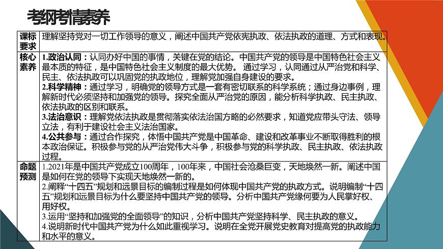 新高中政治高考必修3  第03課 堅(jiān)持和加強(qiáng)黨的全面領(lǐng)導(dǎo) 課件-2022年高考政治一輪復(fù)習(xí)講練測(cè)（新教材新高考）第3頁(yè)