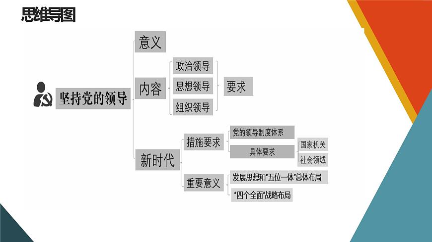 新高中政治高考必修3  第03課 堅(jiān)持和加強(qiáng)黨的全面領(lǐng)導(dǎo) 課件-2022年高考政治一輪復(fù)習(xí)講練測(cè)（新教材新高考）第4頁(yè)