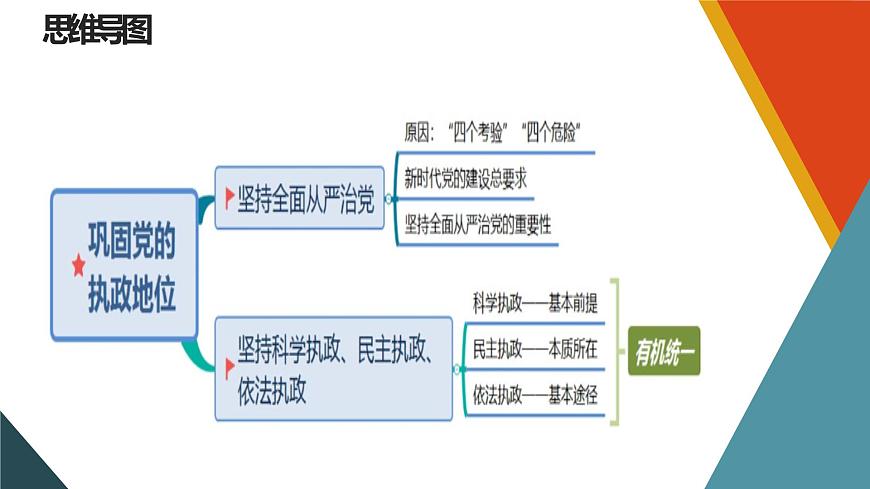 新高中政治高考必修3  第03課 堅(jiān)持和加強(qiáng)黨的全面領(lǐng)導(dǎo) 課件-2022年高考政治一輪復(fù)習(xí)講練測(cè)（新教材新高考）第5頁(yè)