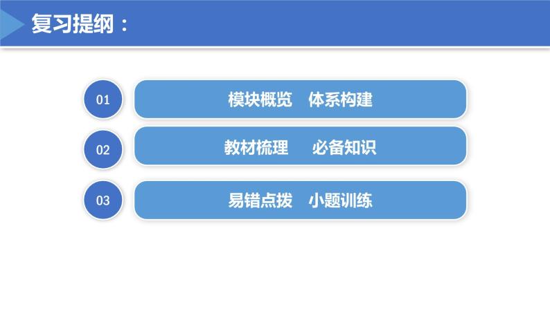 【期末总复习】统编版政治必修一第二课  只有社会主义才能救中国 复习课件02