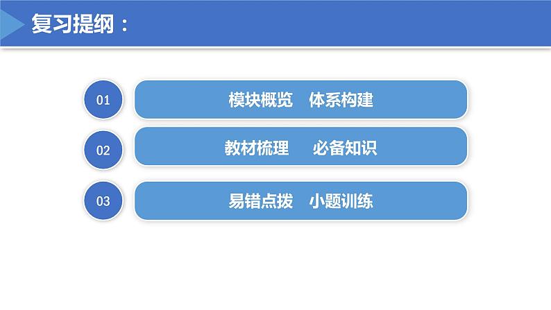 【期末总复习】统编版政治必修一第二课 只有社会主义才能救中国 复习课件02