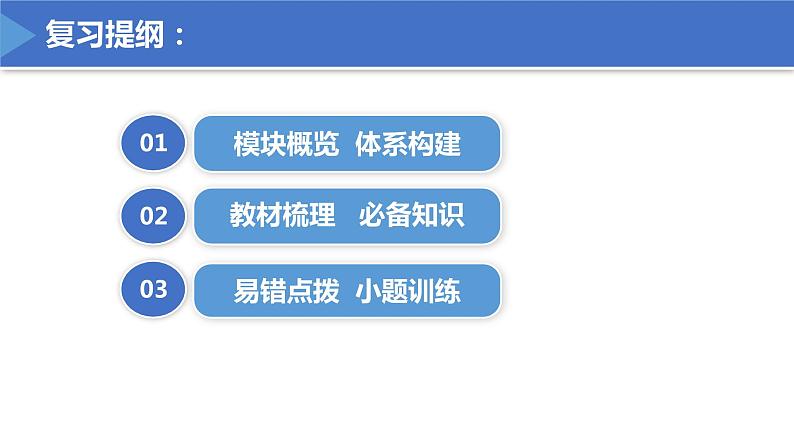 【期末总复习】统编版政治必修二第三课 我国的经济发展 复习课件第2页