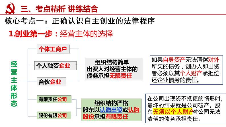 第八课 自主创业与诚信经营课件-2023届高考政治一轮复习统编版选择性必修二法律与生活第5页