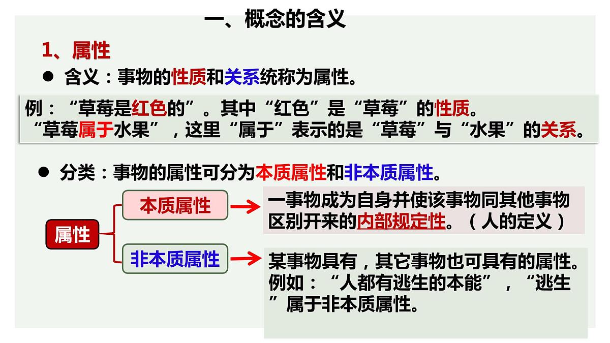 第四课 准确把握概念 课件-2023届高考政治一轮复习统编版选择性必修三逻辑与思维第3页