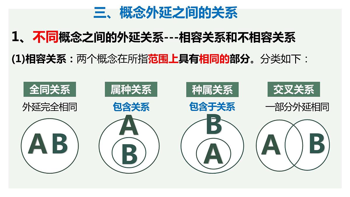 第四课 准确把握概念 课件-2023届高考政治一轮复习统编版选择性必修三逻辑与思维第6页