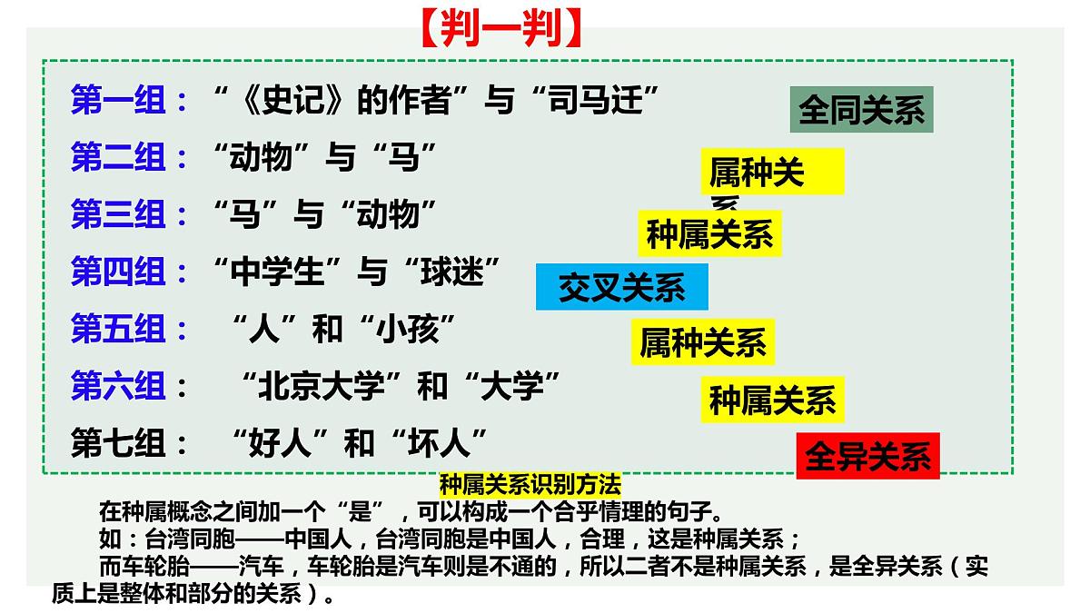 第四课 准确把握概念 课件-2023届高考政治一轮复习统编版选择性必修三逻辑与思维第7页