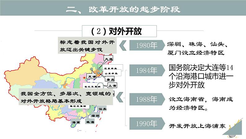 【期末综合备考】2022-2023学年 统编版高一政治必修1-第三课 只有中国社会主义才能发展中国(课件)第7页