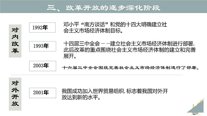 【期末综合备考】2022-2023学年 统编版高一政治必修1-第三课 只有中国社会主义才能发展中国(课件)第8页