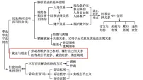 第三单元 就业与创业课件-2023届高考政治一轮复习统编版选择性必修二法律与生活