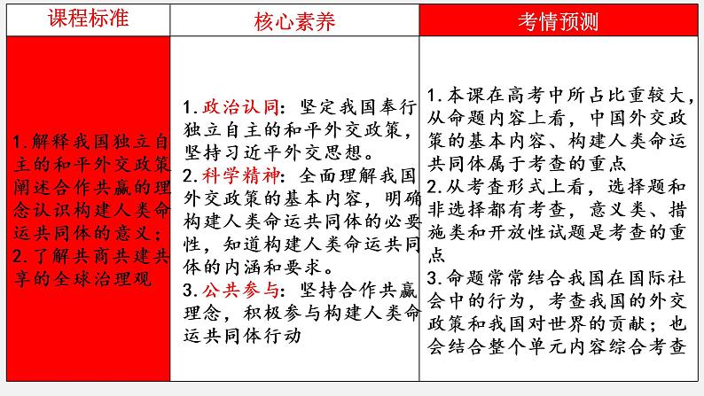 第五课 中国的外交 课件-2023届高考政治一轮复习统编版选择性必修一当代国际政治与经济第3页