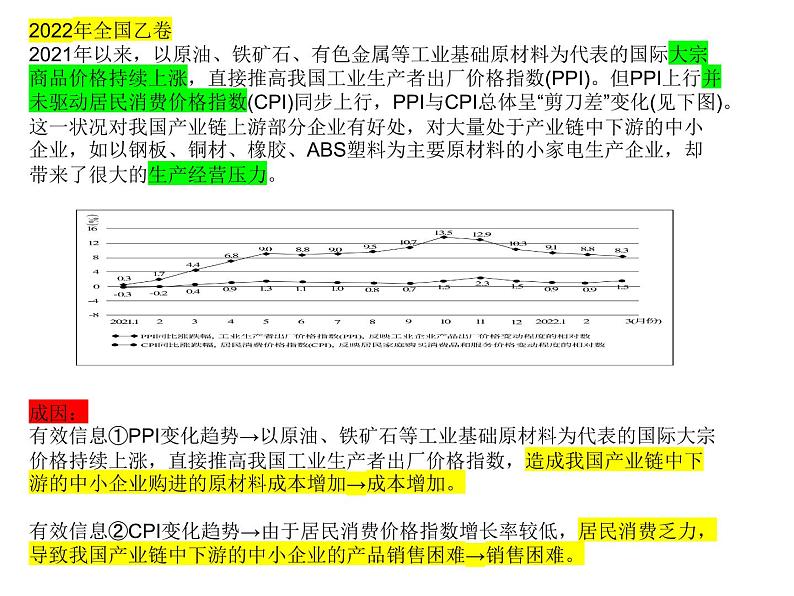 经济生活中的企业专题分析课件-2023届高考政治一轮复习第3页
