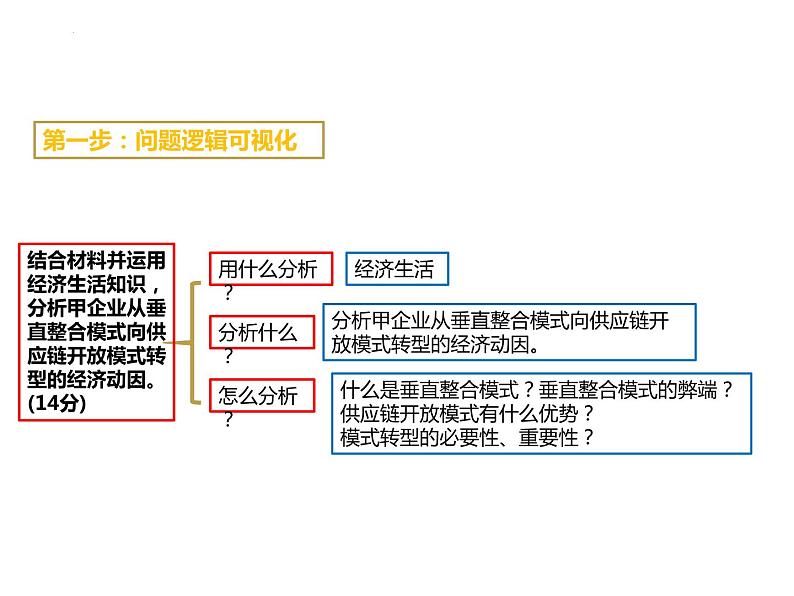 经济生活中的企业专题分析课件-2023届高考政治一轮复习第7页