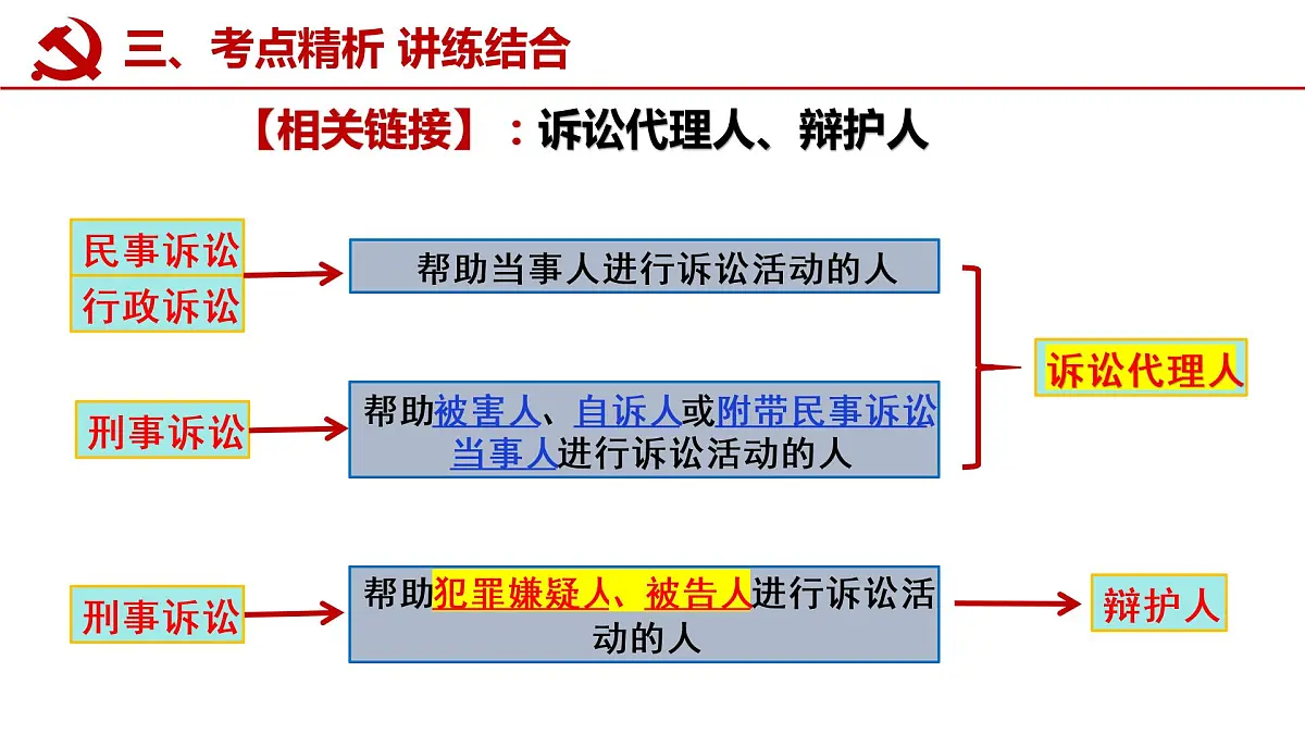 第十课 诉讼实现公平正义 课件-2023届高考政治一轮复习统编版选择性必修二法律与生活第8页