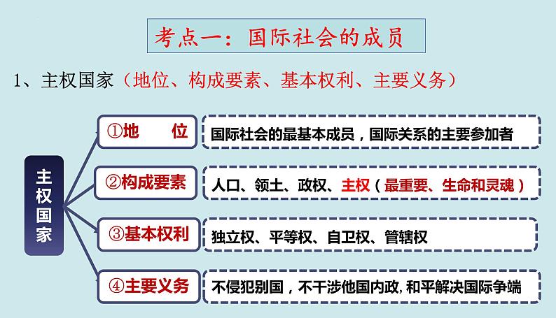 第九课 走近国际社会课件-2023届高考政治一轮复习人教版必修二政治生活第4页