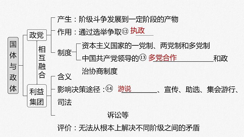 (部编版)高考政治一轮复习课件第27课第1课时国体与政体(含解析)05