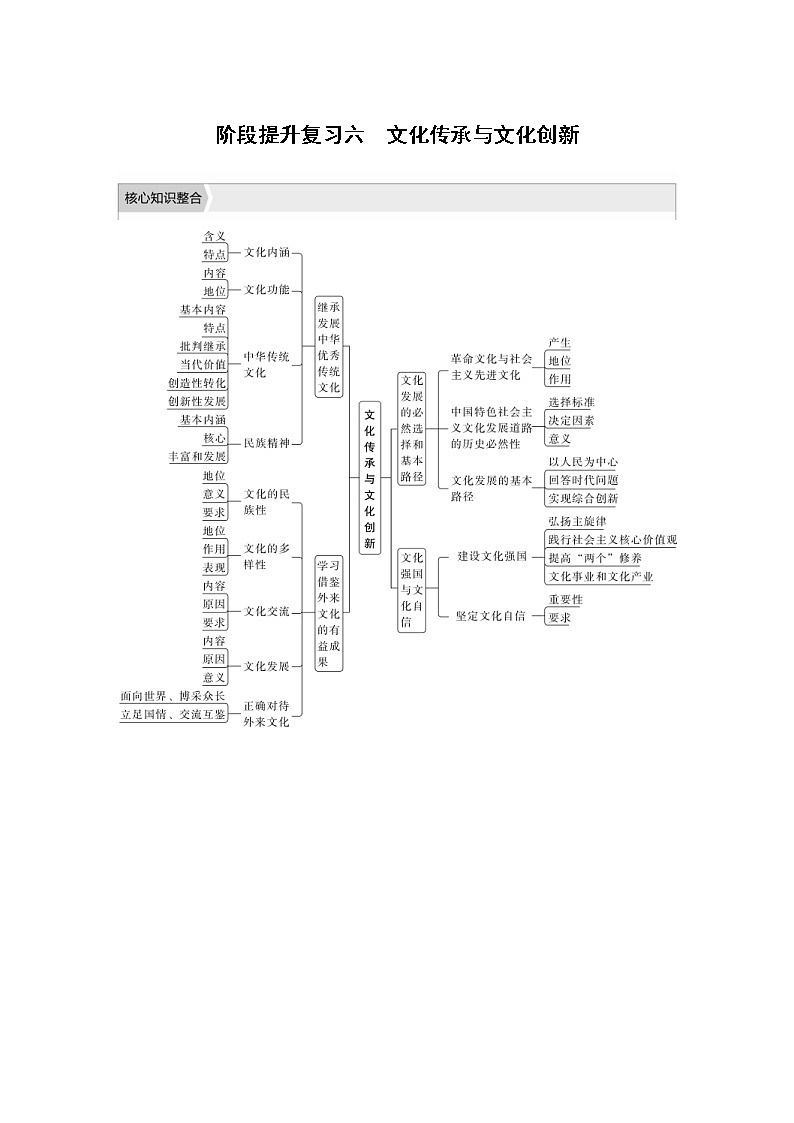 (部编版)高考政治一轮复习讲义阶段提升复习6文化传承与文化创新(含解析)第1页