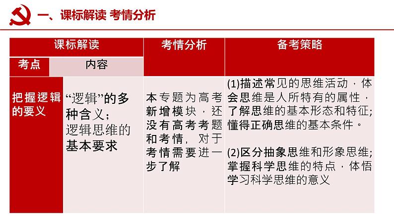 第二课 把握逻辑要义课件-2023届高考政治一轮复习统编版选择性必修三逻辑与思维第3页