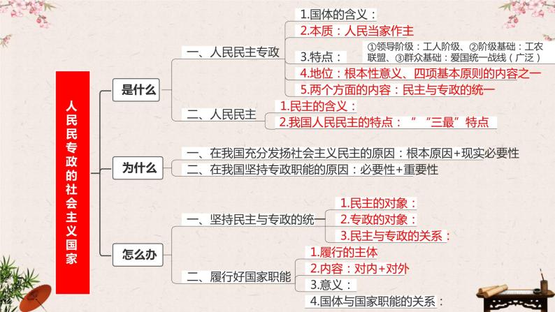 第四课 人民民主专政的社会主义国家 课件-2023届高考政治一轮复习统编版必修三政治与法治06