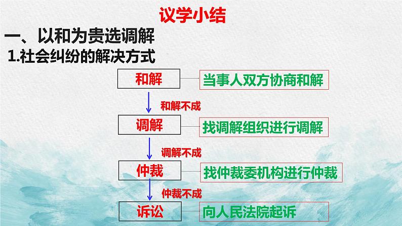 9.1 认识调解与仲裁 课件-2022-2023学年高中政治统编版选择性必修二法律与生活第5页