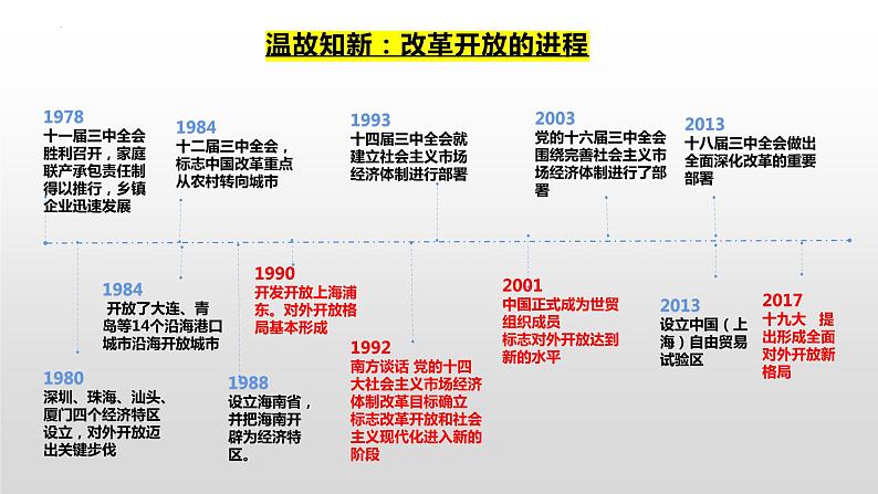 2022-2023学年高中政治统编版选择性必修一:7.1开放是当代中国的鲜明标识课件第5页