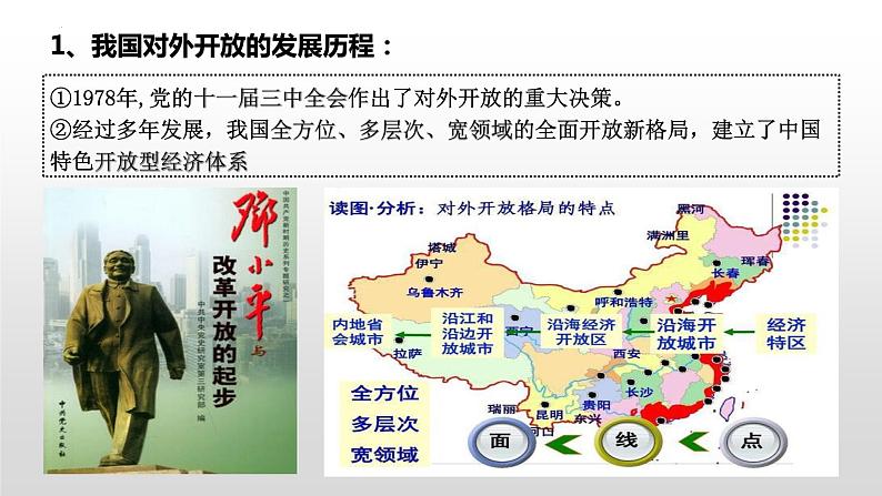 2022-2023学年高中政治统编版选择性必修一:7.1开放是当代中国的鲜明标识课件第7页