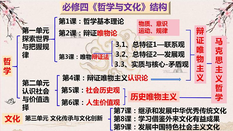 9.1 文化发展的必然选择 课件第1页