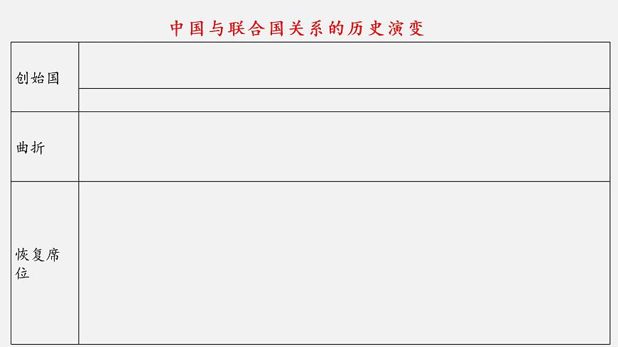 第九課 中國與國際組織 課件-2023屆高考政治一輪復(fù)習統(tǒng)編版選擇性必修一當代國際政治與經(jīng)濟第6頁