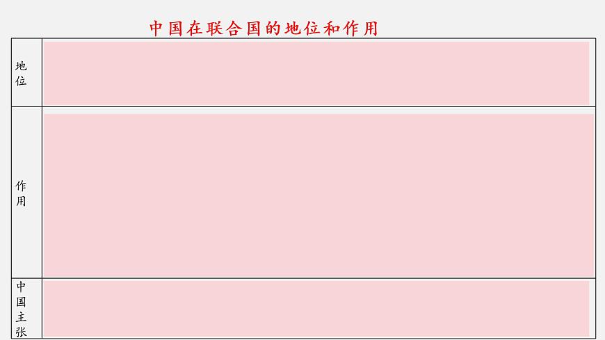 第九課 中國與國際組織 課件-2023屆高考政治一輪復(fù)習統(tǒng)編版選擇性必修一當代國際政治與經(jīng)濟第7頁