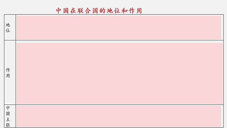 第九课 中国与国际组织 课件-2023届高考政治一轮复习统编版选择性必修一当代国际政治与经济第7页