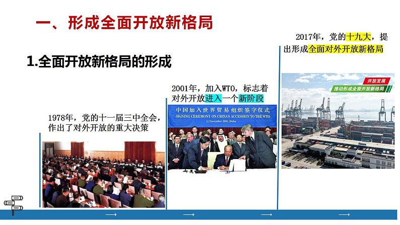 7.1 开放是当代中国的鲜明标识 课件-2022-2023学年高中政治统编版选择性必修一当代国际政治与经济第3页