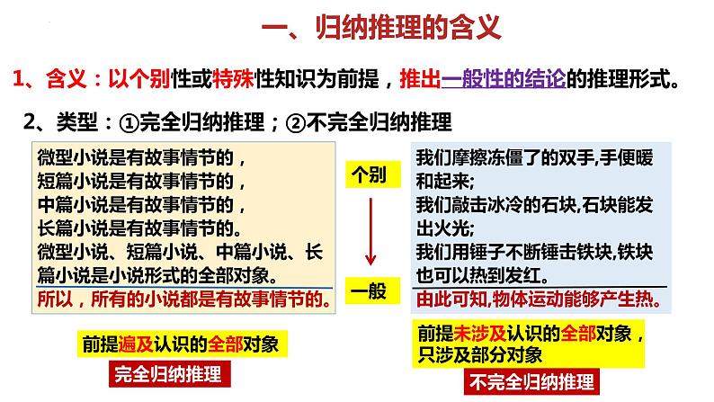 第七课 学会归纳类比推理课件-2023届高考政治一轮复习统编版选择性必修三逻辑与思维第3页