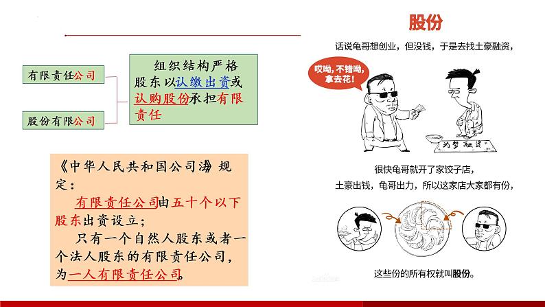 第八课 自主创业与诚信经营课件-2023届高考政治一轮复习统编版选择性必修二法律与生活第4页