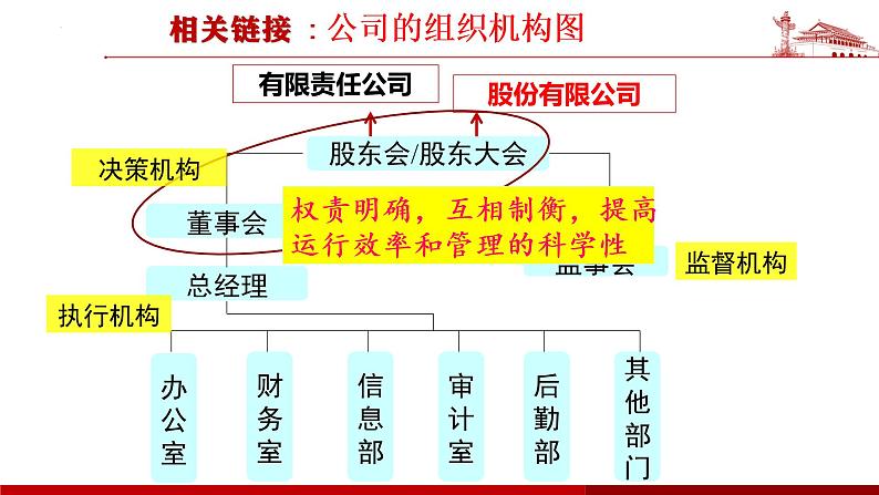 第八课 自主创业与诚信经营课件-2023届高考政治一轮复习统编版选择性必修二法律与生活第8页
