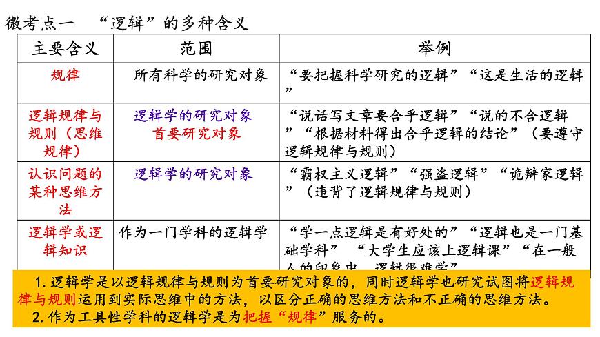 第二課 把握邏輯要義 課件-2023屆高考政治一輪復(fù)習(xí)統(tǒng)編版選擇性必修三邏輯與思維第3頁