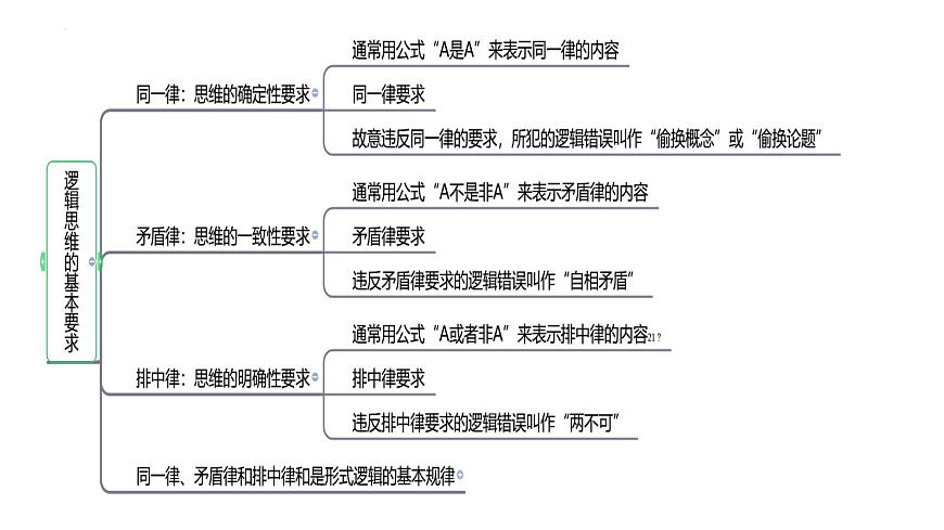 第二課 把握邏輯要義 課件-2023屆高考政治一輪復(fù)習(xí)統(tǒng)編版選擇性必修三邏輯與思維第8頁