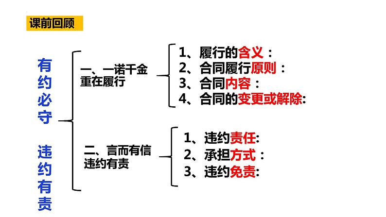 第四课 侵权责任与权利界限 课件-2023届高考政治一轮复习统编版选择性必修二法律与生活第1页