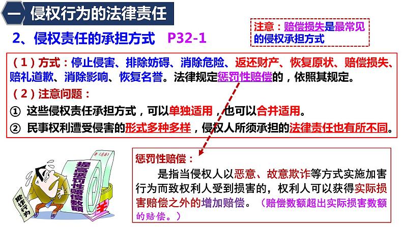 第四课 侵权责任与权利界限 课件-2023届高考政治一轮复习统编版选择性必修二法律与生活第8页