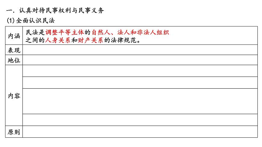 第一課 在生活中學(xué)民法用民法 課件-2023屆高考政治一輪復(fù)習(xí)統(tǒng)編版選擇性必修二法律與生活第5頁(yè)